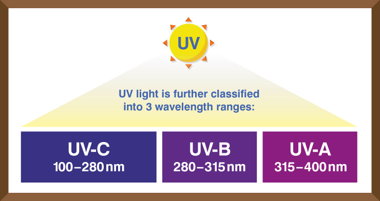 uv energy