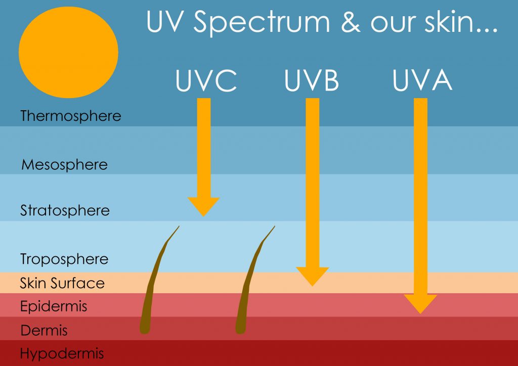 How Does Uv Light Affect Lupus at Joshua Steele blog