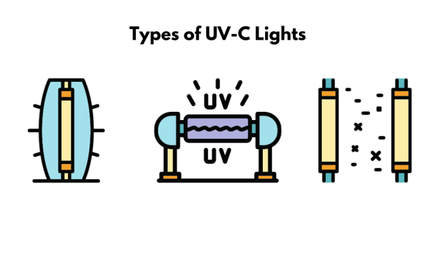 What is UVC? Types of UVC Lights and How They Can Be Used for Disinfection